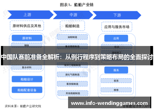 中国队赛前准备全解析：从例行程序到策略布局的全面探讨