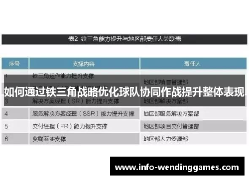 如何通过铁三角战略优化球队协同作战提升整体表现
