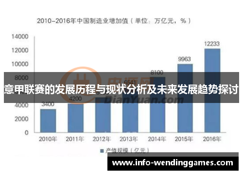 意甲联赛的发展历程与现状分析及未来发展趋势探讨