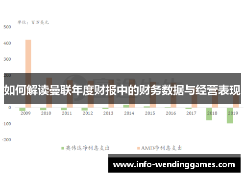 如何解读曼联年度财报中的财务数据与经营表现