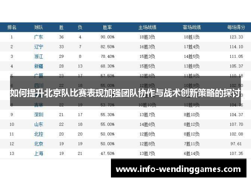 如何提升北京队比赛表现加强团队协作与战术创新策略的探讨