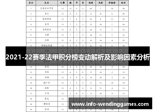 2021-22赛季法甲积分榜变动解析及影响因素分析