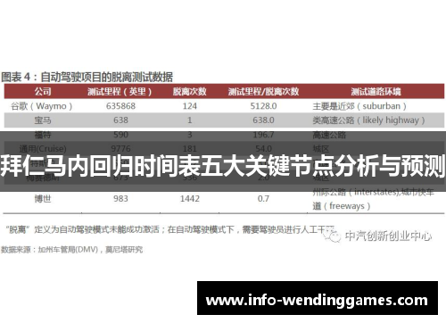 拜仁马内回归时间表五大关键节点分析与预测 拜仁马内回归时间表五大关键节点分析与预测