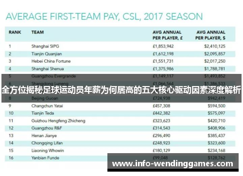 全方位揭秘足球运动员年薪为何居高的五大核心驱动因素深度解析 全方位揭秘足球运动员年薪为何居高的五大核心驱动因素深度解析