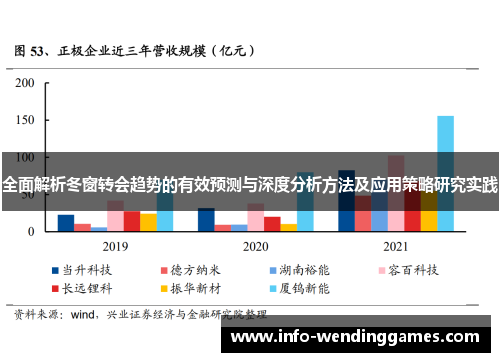 全面解析冬窗转会趋势的有效预测与深度分析方法及应用策略研究实践