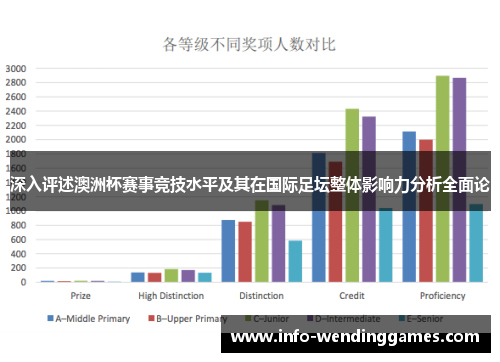 深入评述澳洲杯赛事竞技水平及其在国际足坛整体影响力分析全面论 深入评述澳洲杯赛事竞技水平及其在国际足坛整体影响力分析全面论