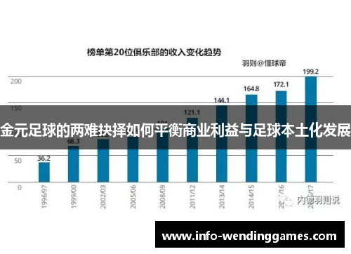 金元足球的两难抉择如何平衡商业利益与足球本土化发展