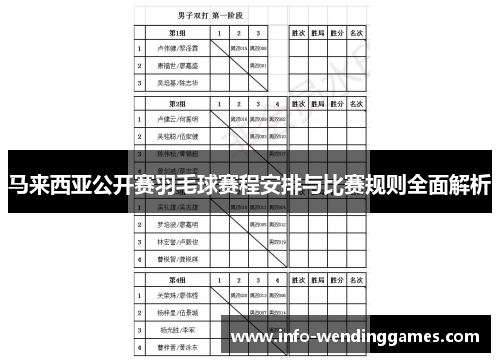 马来西亚公开赛羽毛球赛程安排与比赛规则全面解析 马来西亚公开赛羽毛球赛程安排与比赛规则全面解析