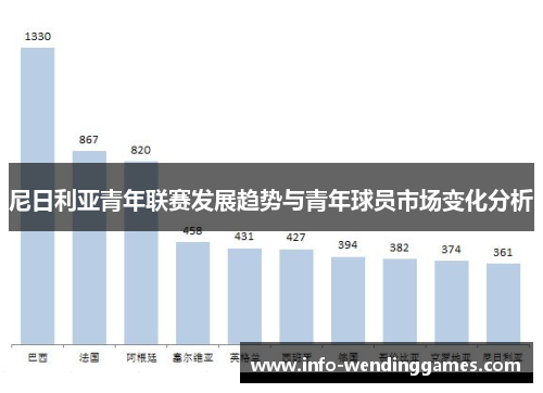 尼日利亚青年联赛发展趋势与青年球员市场变化分析 尼日利亚青年联赛发展趋势与青年球员市场变化分析