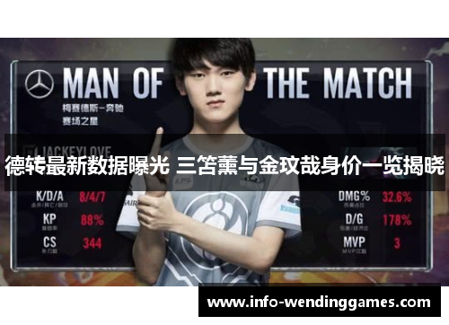 德转最新数据曝光 三笘薰与金玟哉身价一览揭晓