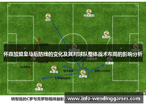 怀森加盟皇马后防线的变化及其对球队整体战术布局的影响分析