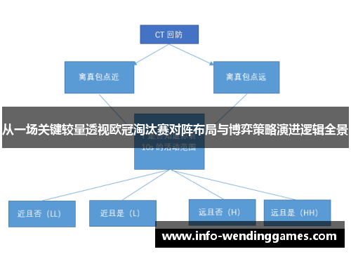 从一场关键较量透视欧冠淘汰赛对阵布局与博弈策略演进逻辑全景