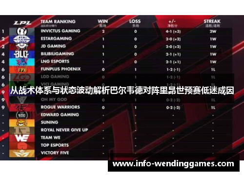 从战术体系与状态波动解析巴尔韦德对阵里昂世预赛低迷成因