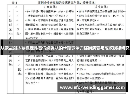 从欧冠淘汰赛稳定性看传统强队的长期竞争力格局演变与成败规律研究