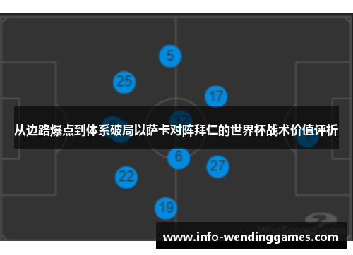 从边路爆点到体系破局以萨卡对阵拜仁的世界杯战术价值评析