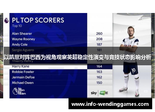 以凯恩对阵巴西为视角观察英超稳定性演变与竞技状态影响分析