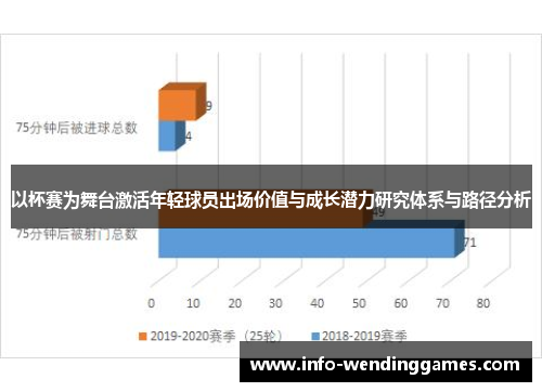 以杯赛为舞台激活年轻球员出场价值与成长潜力研究体系与路径分析