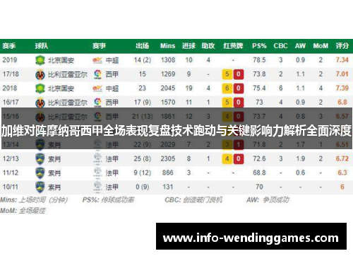 加维对阵摩纳哥西甲全场表现复盘技术跑动与关键影响力解析全面深度 加维对阵摩纳哥西甲全场表现复盘技术跑动与关键影响力解析全面深度