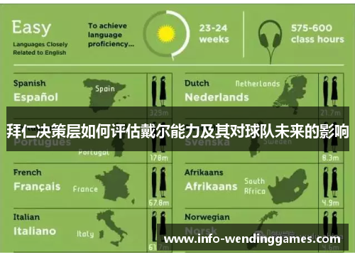 拜仁决策层如何评估戴尔能力及其对球队未来的影响