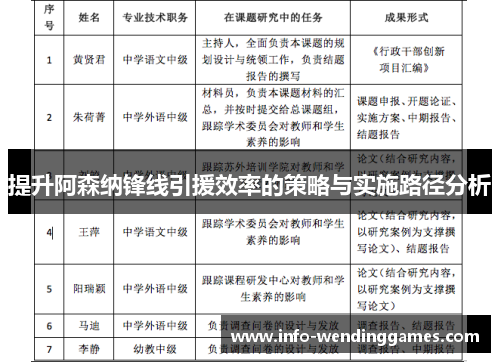 提升阿森纳锋线引援效率的策略与实施路径分析 提升阿森纳锋线引援效率的策略与实施路径分析