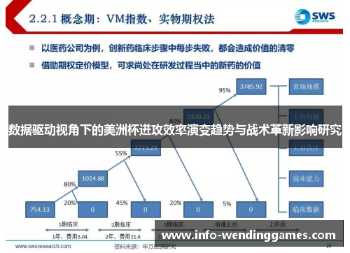 数据驱动视角下的美洲杯进攻效率演变趋势与战术革新影响研究