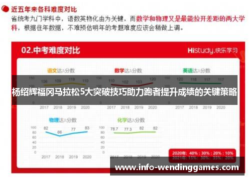 杨绍辉福冈马拉松5大突破技巧助力跑者提升成绩的关键策略 杨绍辉福冈马拉松5大突破技巧助力跑者提升成绩的关键策略