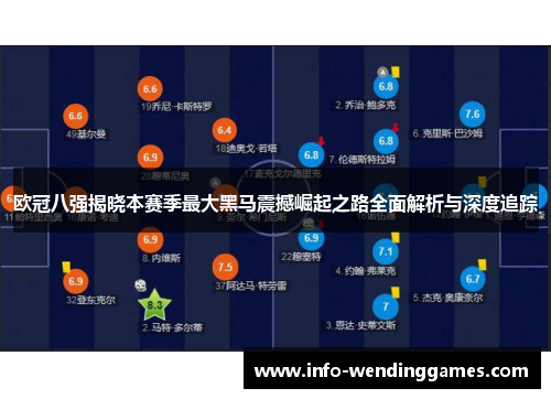 欧冠八强揭晓本赛季最大黑马震撼崛起之路全面解析与深度追踪