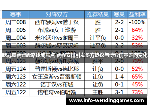 欧冠联赛晋级路线成焦点 赛程安排引发多方热议与博弈前景走向变化