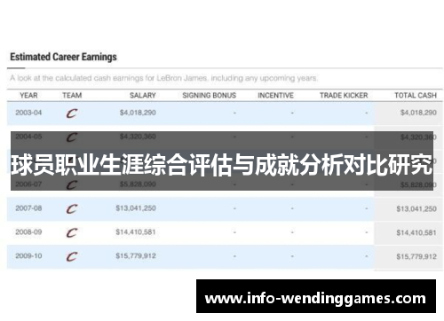 球员职业生涯综合评估与成就分析对比研究